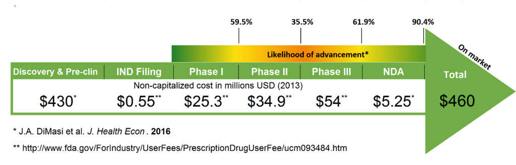 Fig 1 Costs
